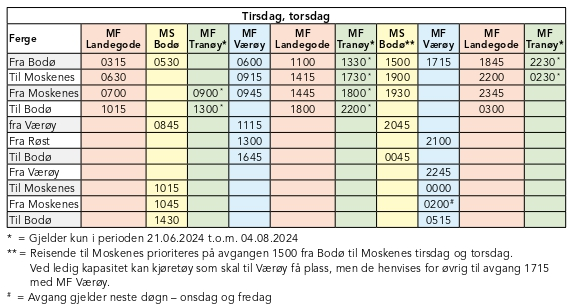 Ferry Bodø - Moskenes