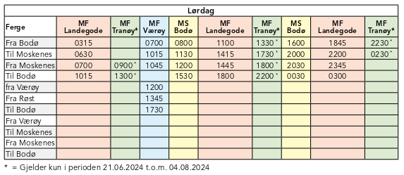 Ferry Bodø - Moskenes