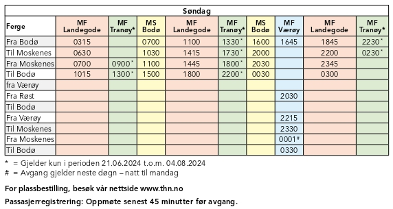 Ferry Bodø - Moskenes